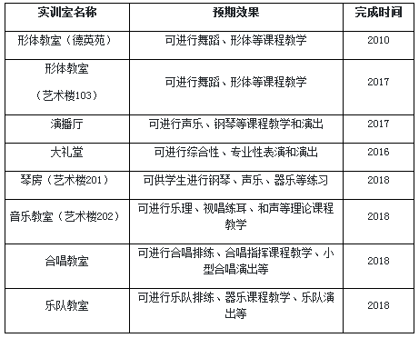 云南旅游职业学院实训一览