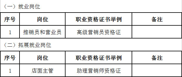 云南商务信息工程学校市场营销