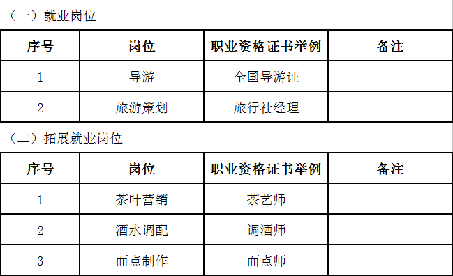 云南商务信息工程学校旅游