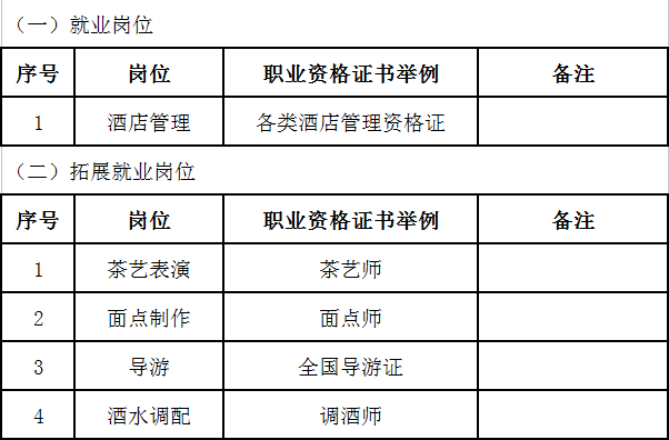 云南商务信息工程学校饭店