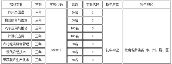 勐腊县职业高级中学招生专业