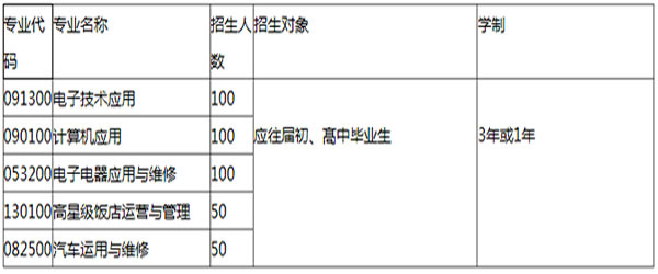 永善县溪洛渡职业技术学校专业介绍