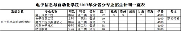 阿坝师范学院电子信息与自动化学院招生计划一览表