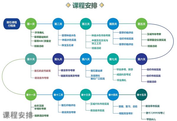 瑞丽国际珠宝翡翠学校课程安排