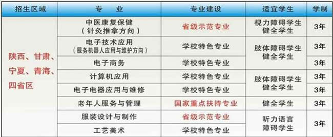 陕西省自强中等专业学校专业设置