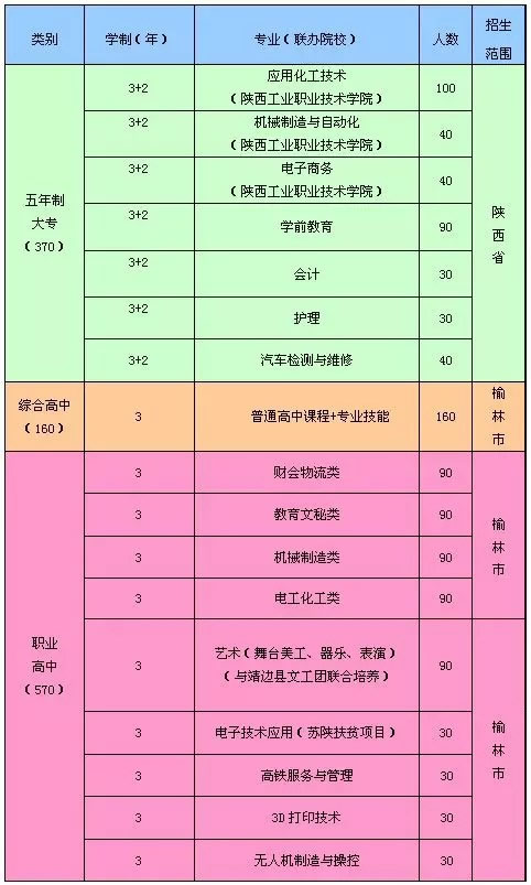 靖边县职业教育中心专业设置