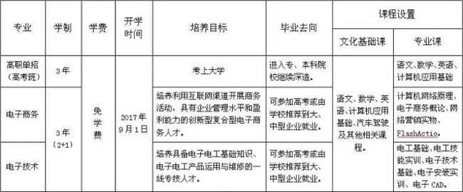 平利县职业教育中心专业设置、学费、学制、单招班介绍