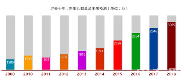 成都天府职业技术学校学前教育5