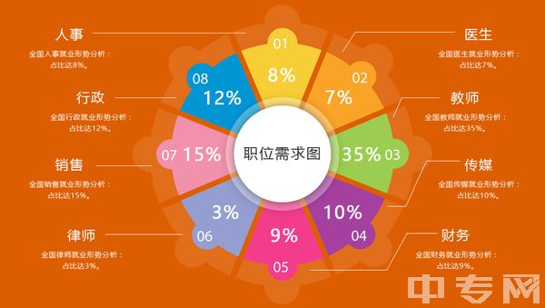 成都天府职业技术学校学前教育4