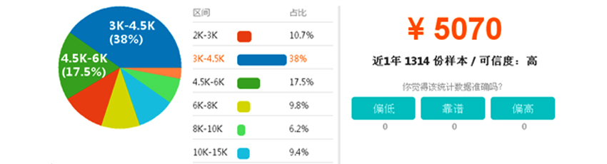 工资及待遇