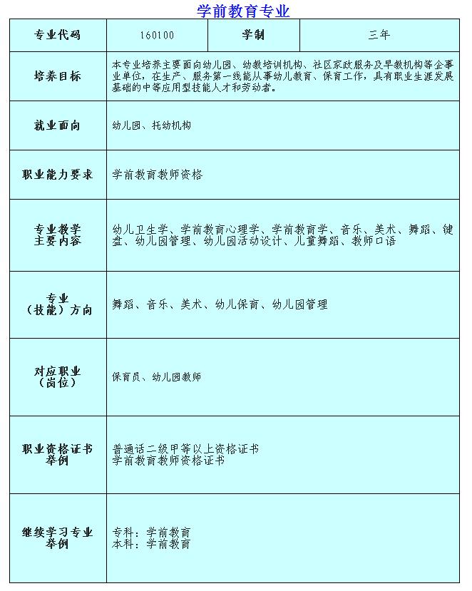 达州华西职业技术学校城市幼师专业