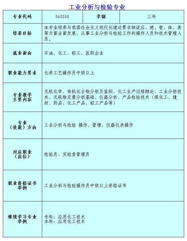 达州华西职业技术学校工业分析与检验