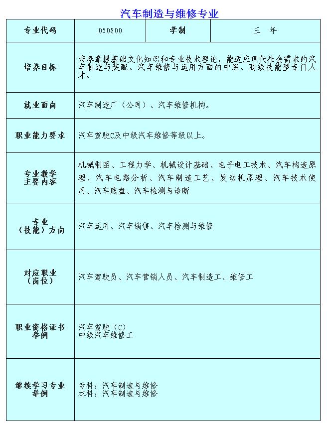 达州华西职业技术学校汽车维修