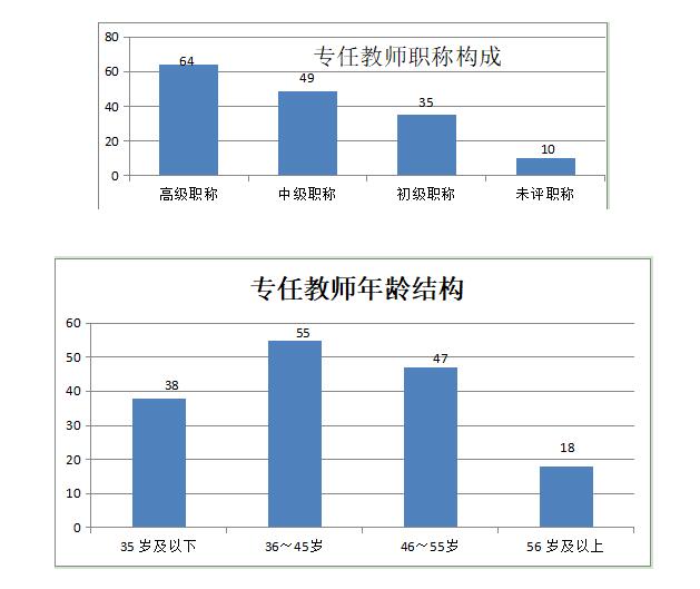 内江铁路机械学校(安德/内江校区)教师队伍