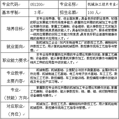 大川铁路运输学校机械加工技术