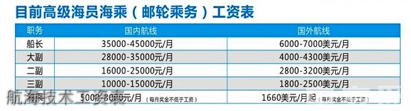 峨眉山旅游学校航海技术工资表