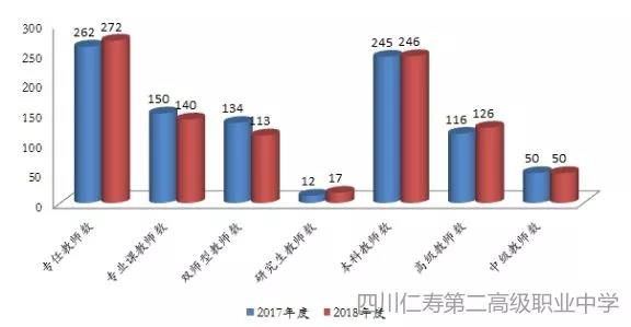 仁寿县第二高级职业中学师资队伍