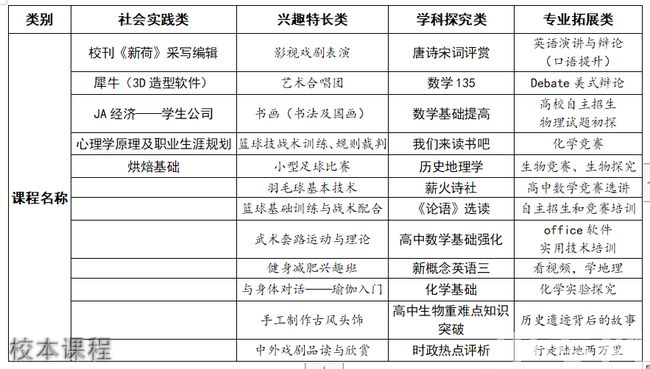 成都七中实验学校校本课程