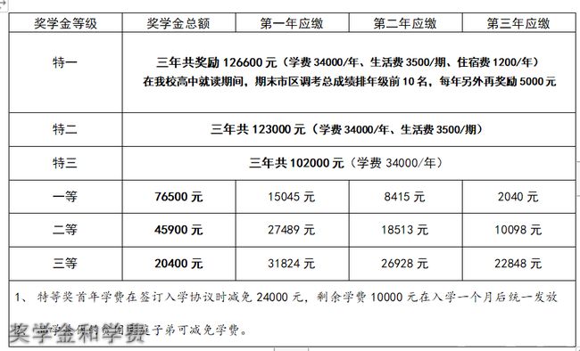 成都七中实验学校奖学金和学费