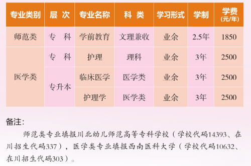 川北幼儿师范高等专科学校成考专业