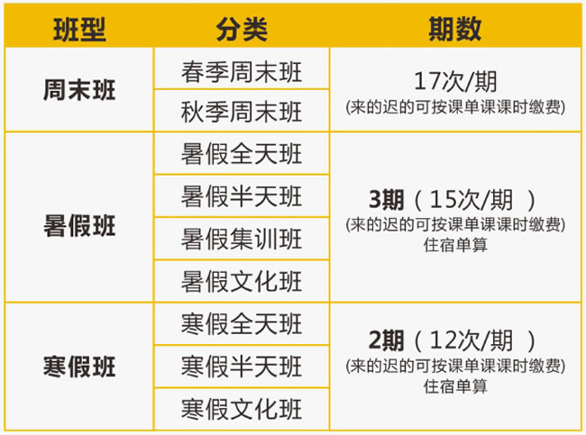 成都艺考画室寒暑假周末班