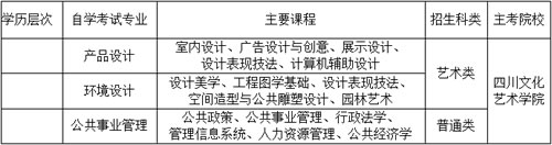 四川文化艺术学院自考招生专业