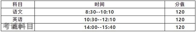 四川省南部中学考试科目