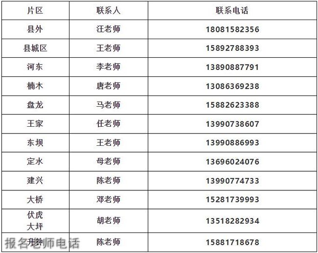 四川省南部中学报名老师电话