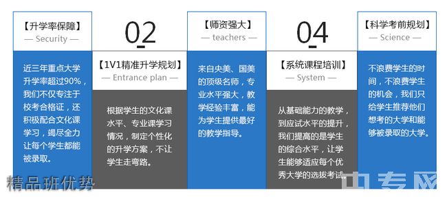 成都蜀都画室精品班优势