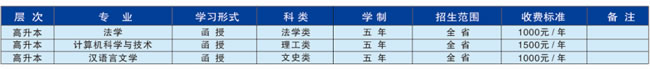 贵州民族大学继续教育学院高升本专业