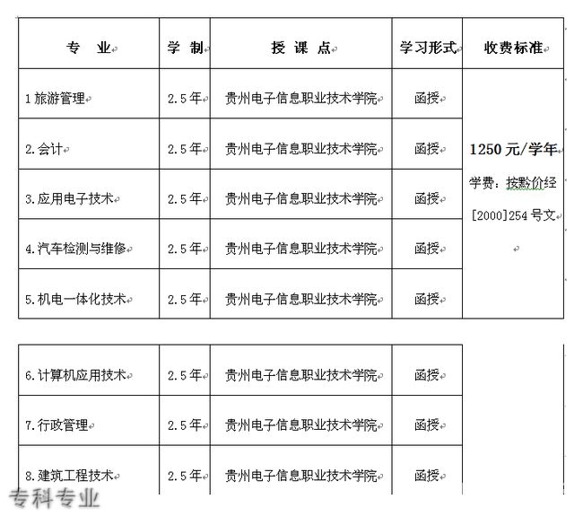 贵州电子信息职业技术学院成教院专科专业