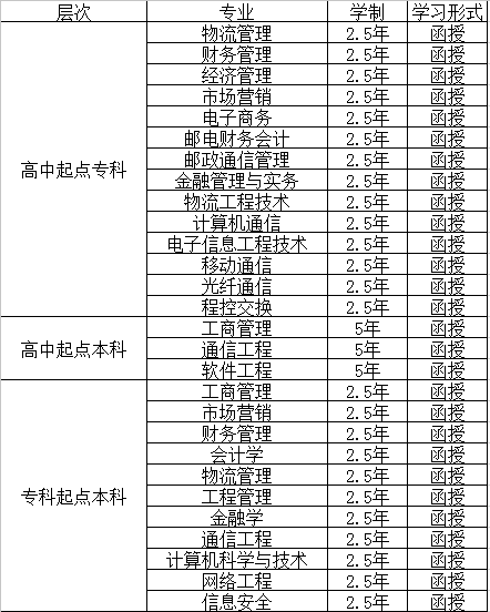 西安邮电大学专业