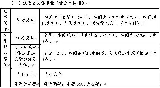 铜仁幼儿师范高等专科学校继续教育学院自考专业1