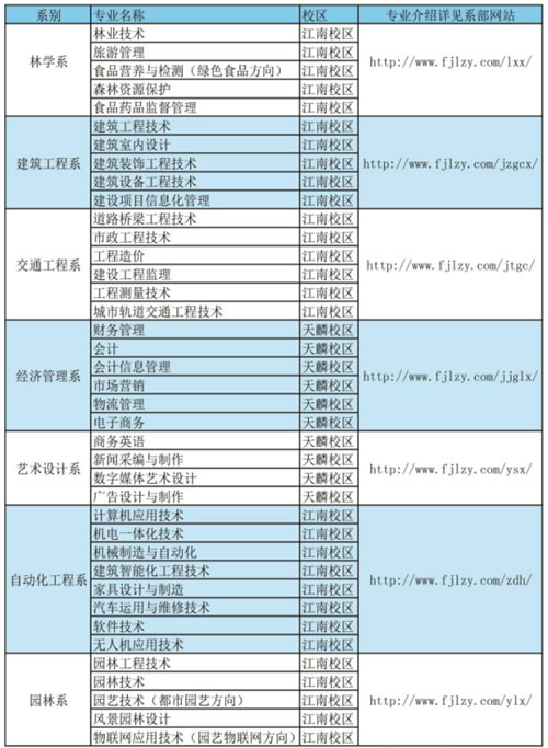 福建林业职业技术学院招生专业