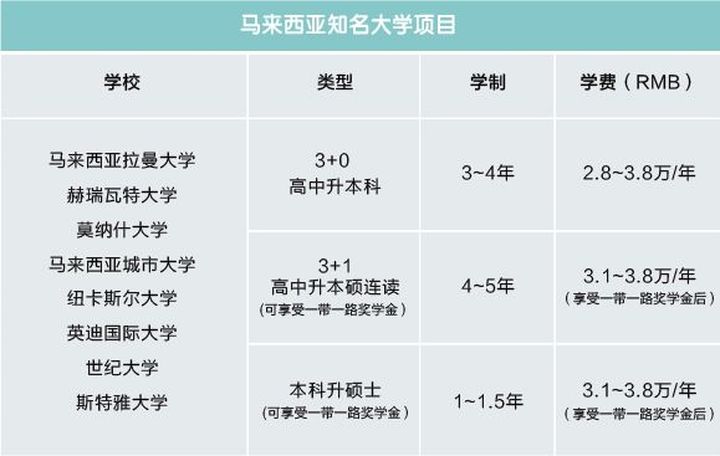 重庆杰出教育马来西亚留学培训班