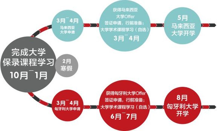 重庆杰出教育马来西亚留学培训班