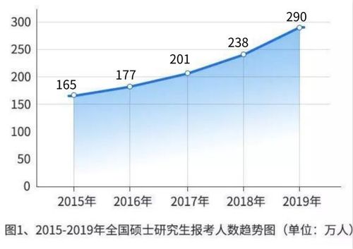 昆明考研考研快人一步，文都考研全程带你飞培训班