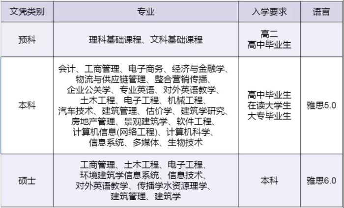 泉州慕晨教育马来西亚留学培训班