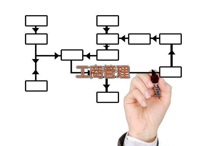 首都经济贸易大学工商企业管理